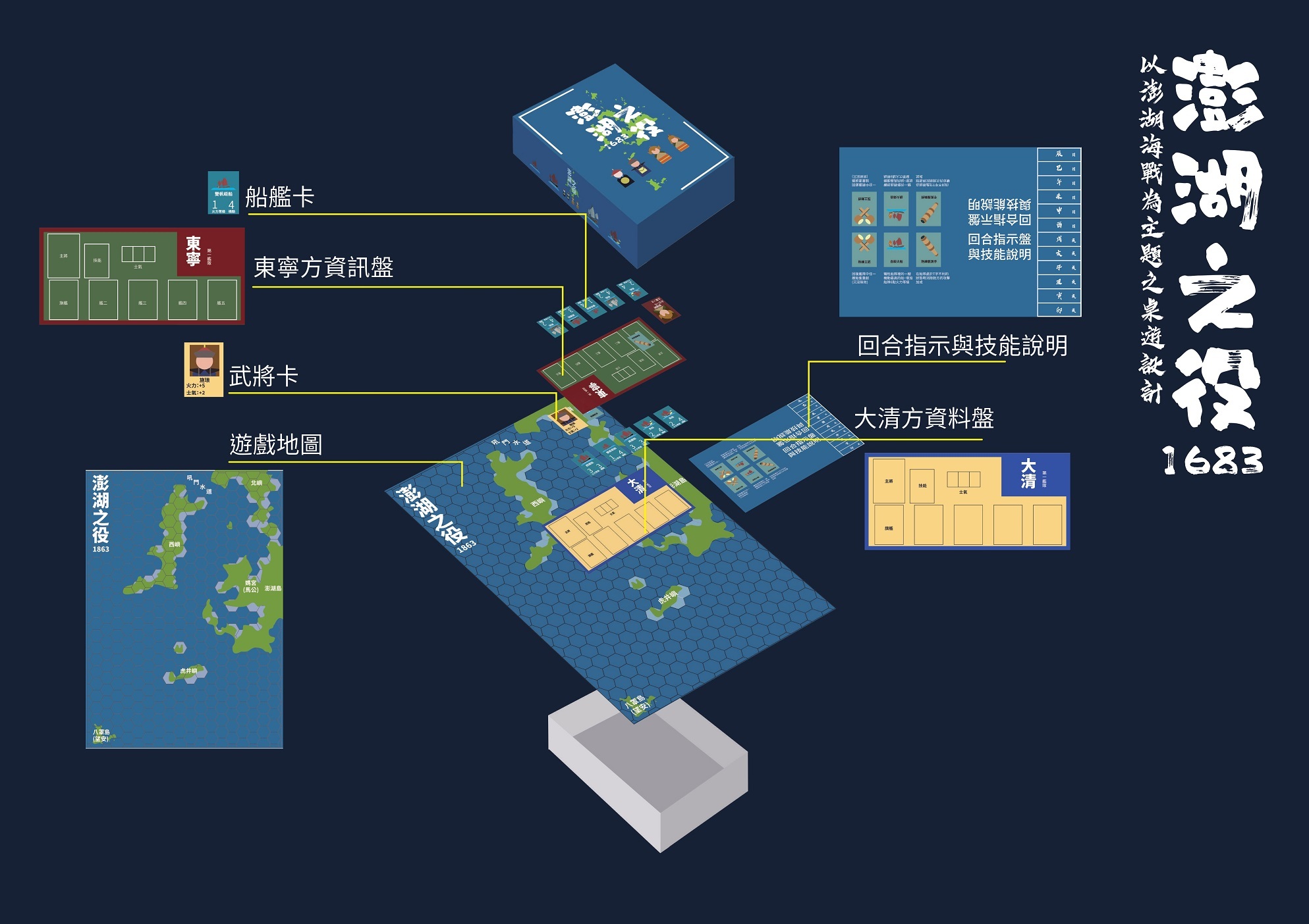 以澎湖海戰為主題之桌遊設計