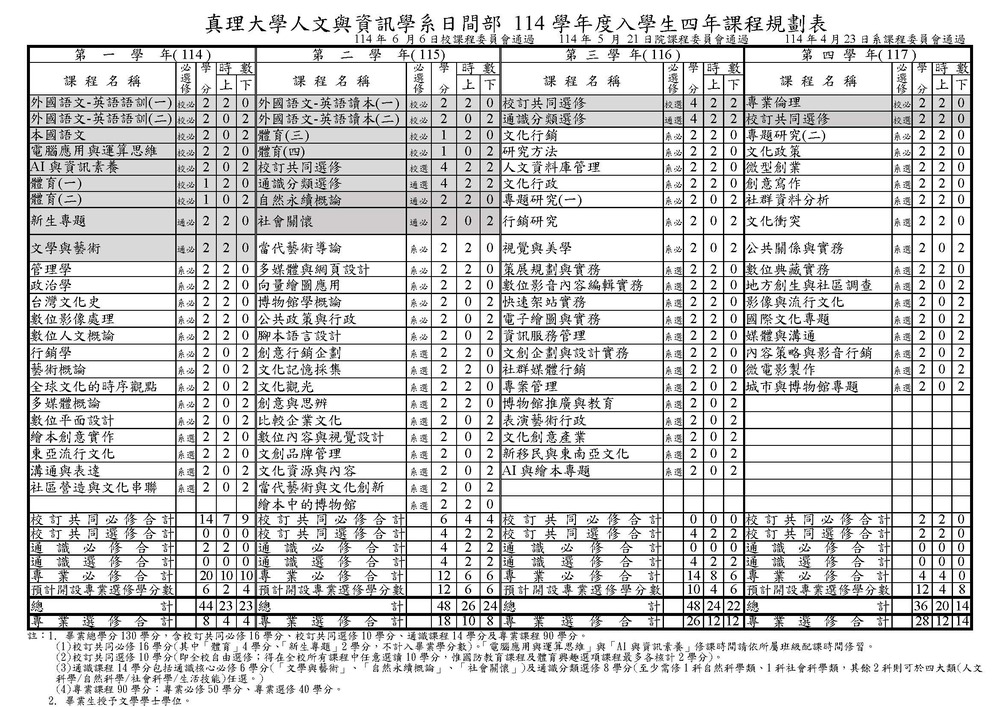 114學年度入學規劃表圖片